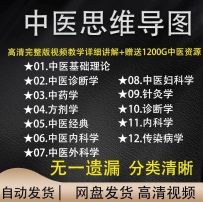 中医思维导图中医医学笔记复习框架考研期末考试重点素材源文件